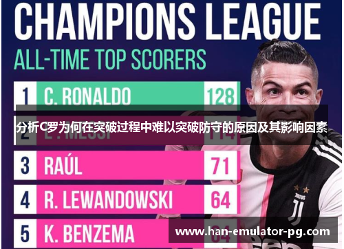 分析C罗为何在突破过程中难以突破防守的原因及其影响因素