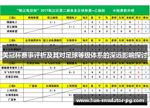 美冠杯赛事评析及其对足球等级体系的深远影响探讨