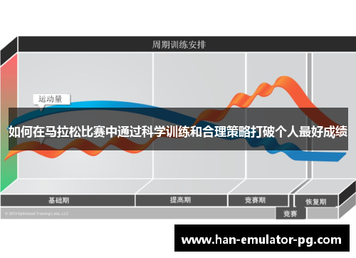 如何在马拉松比赛中通过科学训练和合理策略打破个人最好成绩