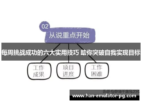 每周挑战成功的六大实用技巧 助你突破自我实现目标