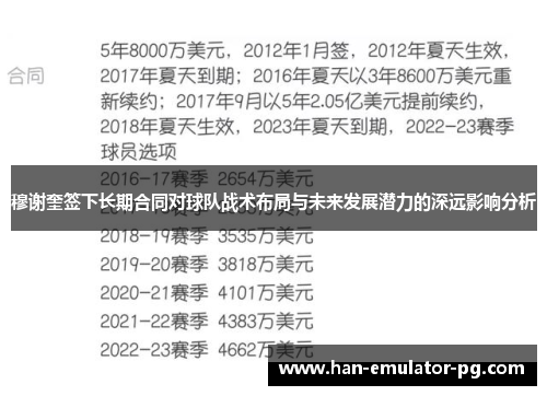 穆谢奎签下长期合同对球队战术布局与未来发展潜力的深远影响分析 穆谢奎签下长期合同对球队战术布局与未来发展潜力的深远影响分析