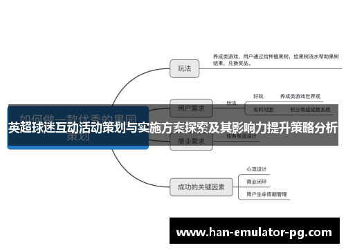 英超球迷互动活动策划与实施方案探索及其影响力提升策略分析