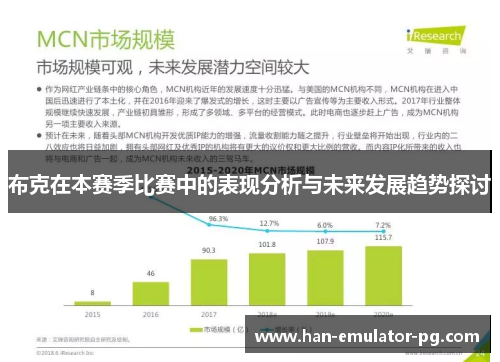 布克在本赛季比赛中的表现分析与未来发展趋势探讨