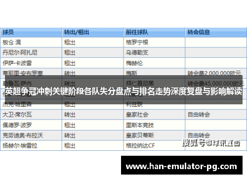 英超争冠冲刺关键阶段各队失分盘点与排名走势深度复盘与影响解读